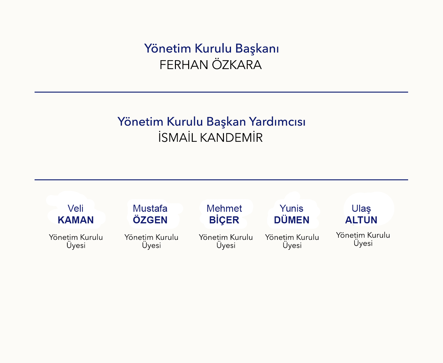 Yönetim Kurulu